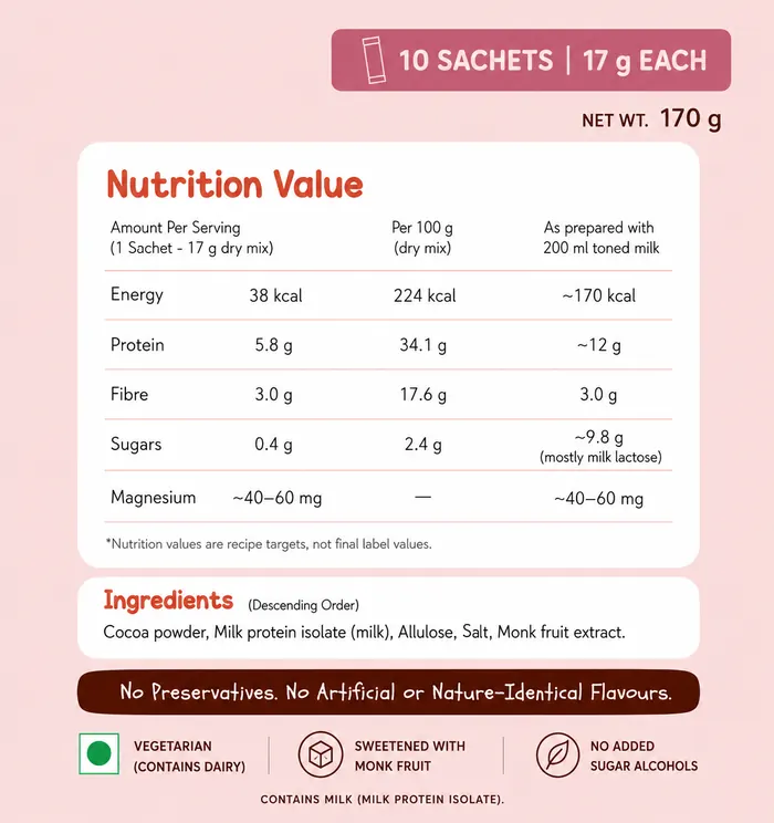 The Warm Cocoa nutrition panel and ingredients