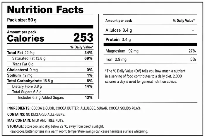 The Dark Chocolate nutrition panel and ingredients